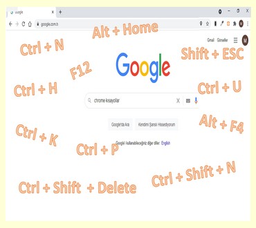 Chrome Önemli Kısayollar